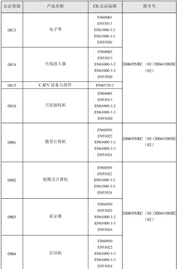 CE認(rèn)證標(biāo)準(zhǔn)是什么？(圖18)