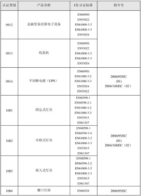 CE認證標準是什么？(圖19)