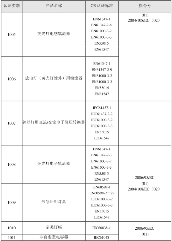 CE認(rèn)證標(biāo)準(zhǔn)是什么？(圖20)