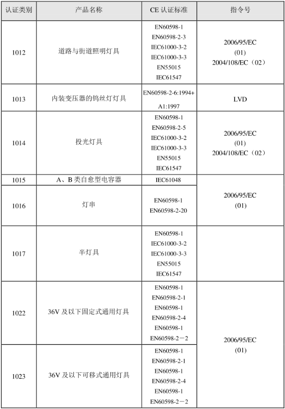 CE認(rèn)證標(biāo)準(zhǔn)是什么？(圖21)