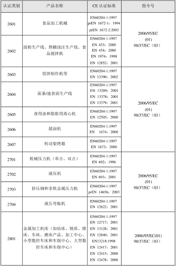 CE認證標準是什么？(圖24)