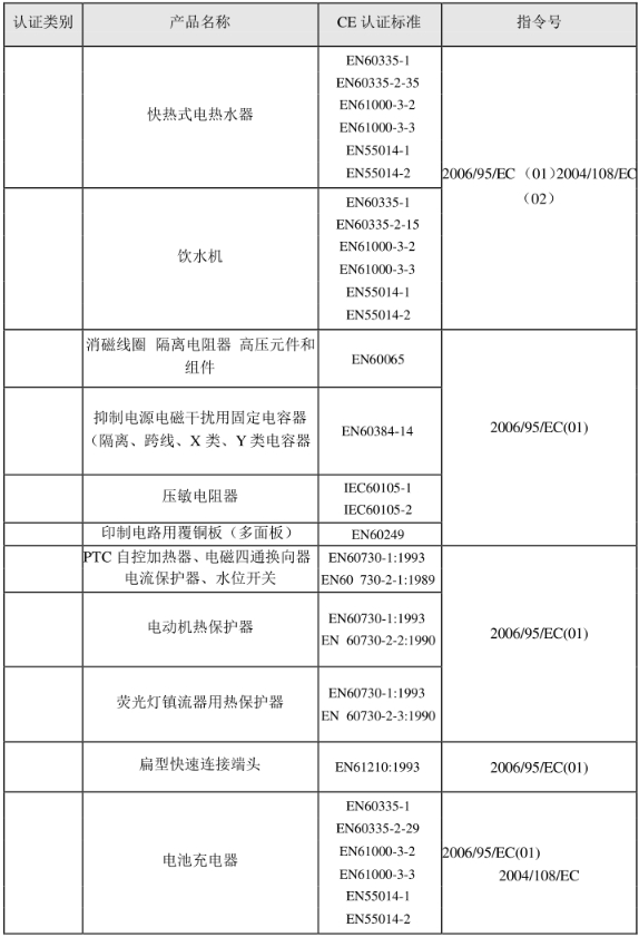 CE認證標準是什么？(圖26)