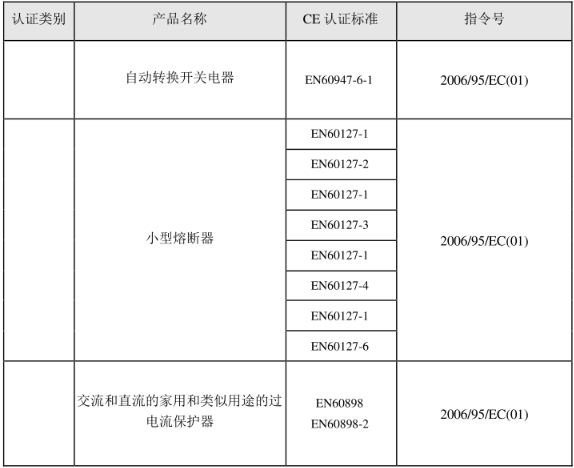 CE認證標準是什么？(圖27)