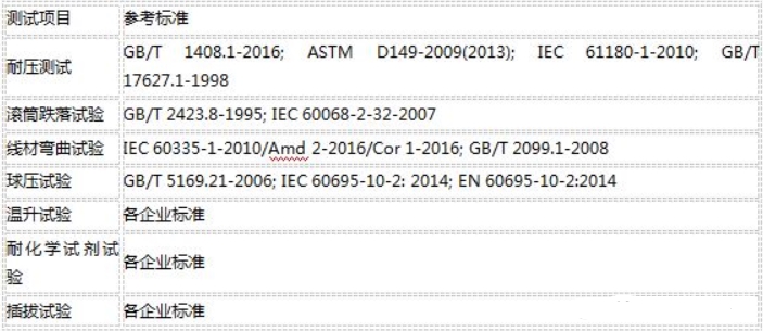 可靠性測試標(biāo)準(zhǔn)及項目(圖4)
