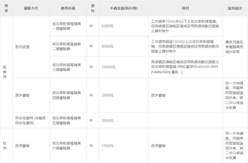 NCC認(rèn)證費(fèi)用及流程(圖1)