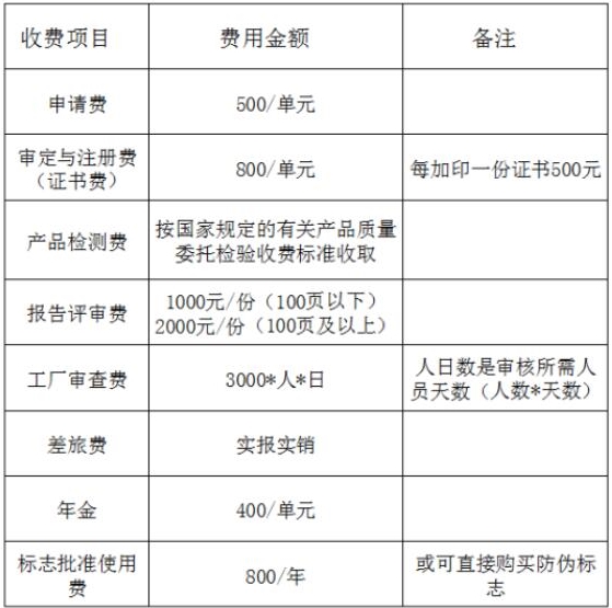 中國機(jī)器人CR認(rèn)證項(xiàng)目及費(fèi)用(圖2)