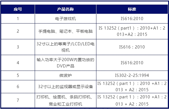 印度bis認(rèn)證怎么做，證書費(fèi)用多少？(圖1)