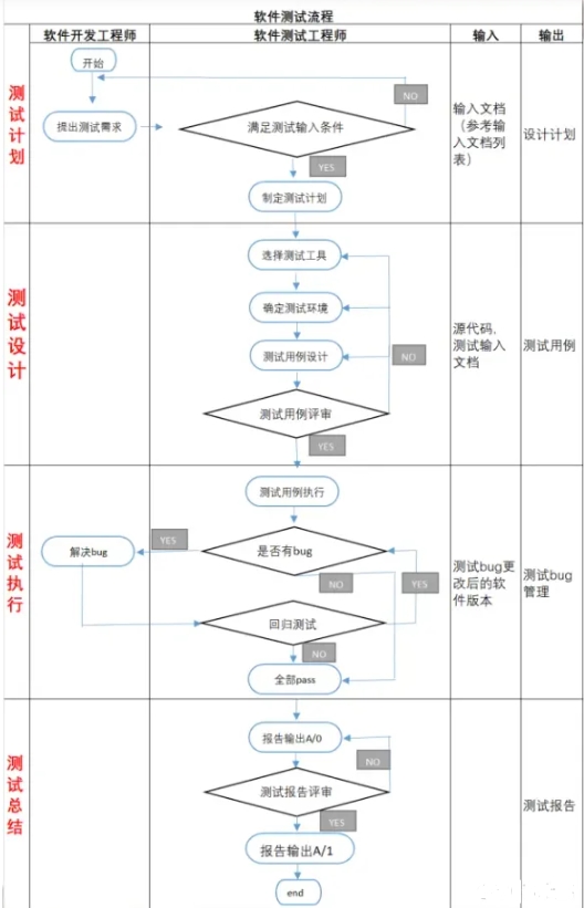 車載測試_**檢測機(jī)構(gòu)(圖1)