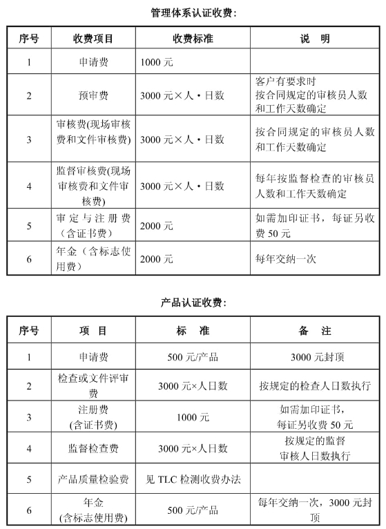 泰爾認(rèn)證中心價(jià)格是多少？(圖1)