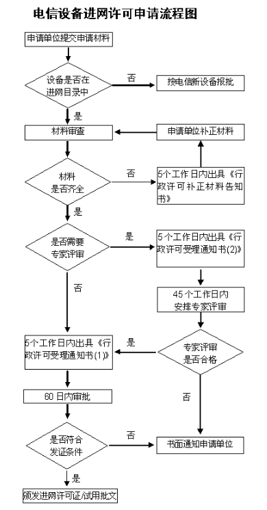 cta入網(wǎng)認(rèn)證_**藍(lán)亞檢測機構(gòu)(圖1)