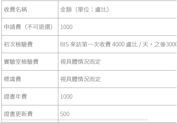 印度bis認證多少錢？(圖1)