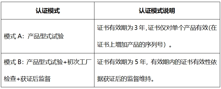 機(jī)器人cr認(rèn)證和ce認(rèn)證區(qū)別(圖1)