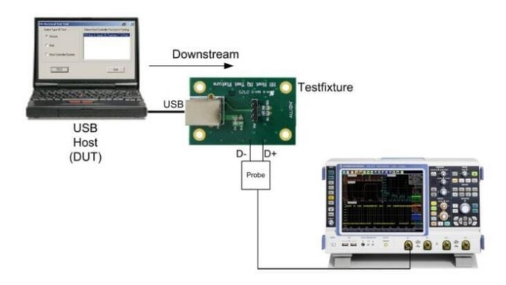 usb認證是什么_usb認證機構(gòu)_**藍亞(圖2)