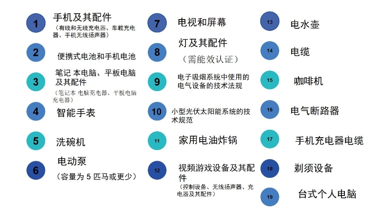 沙特IECEE認(rèn)證需要多少錢(qián)？(圖1)