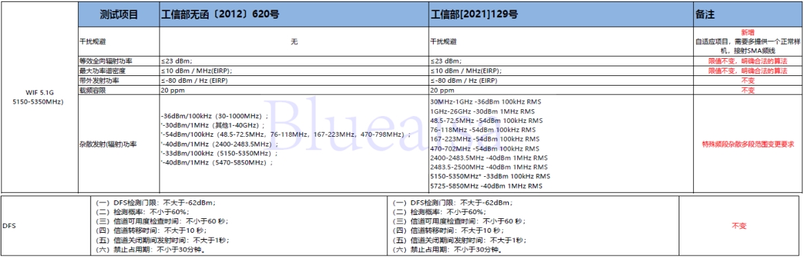 SRRC新規(guī)129號(hào)文將在2023年10月15日后強(qiáng)制執(zhí)行！(圖2)