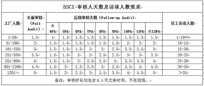 bsci認(rèn)證需要多少錢_**bsci認(rèn)證機構(gòu)(圖1)