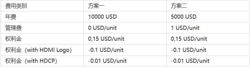 hdmi認證多少錢？(圖1)