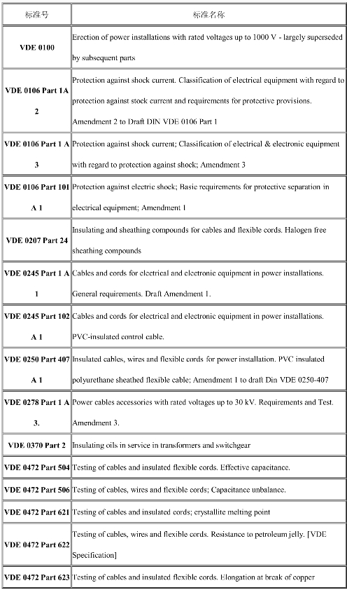 德國VDE認證標準及有效期(圖1)