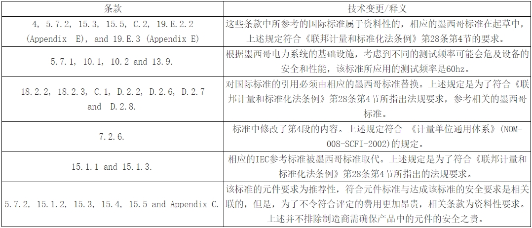 墨西哥NOM認(rèn)證費(fèi)用及流程(圖1)