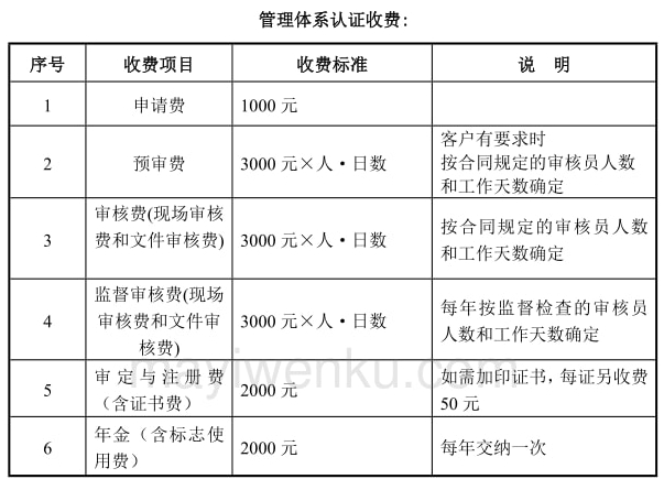 TLC泰爾認(rèn)證是什么，報告有效期多久(圖1)