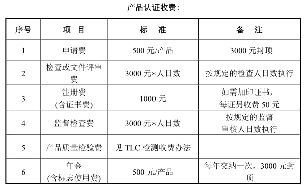 TLC泰爾認證是什么，報告有效期多久(圖2)