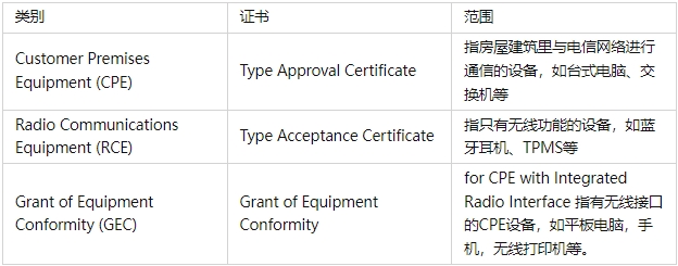 菲律賓NTC認(rèn)證機(jī)構(gòu)(圖1)