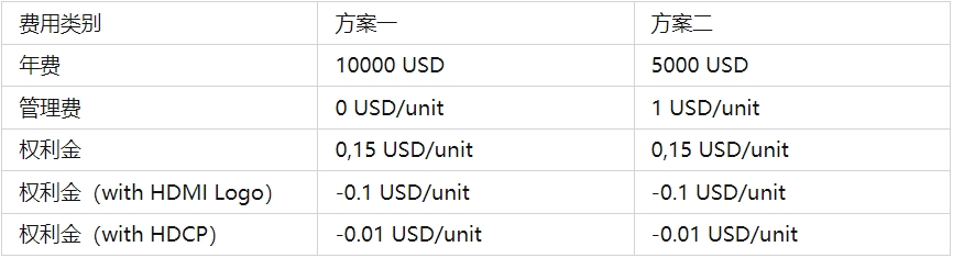 HDMI認(rèn)證標(biāo)準(zhǔn)，是強(qiáng)制性嗎？(圖1)