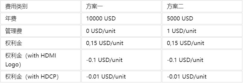 HDMI認(rèn)證是強(qiáng)制性嗎，測(cè)試項(xiàng)目有哪些？(圖1)