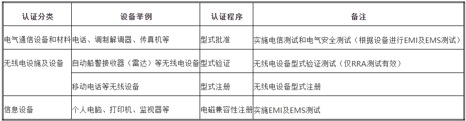 kcc認(rèn)證多少錢，怎么辦理？(圖1)