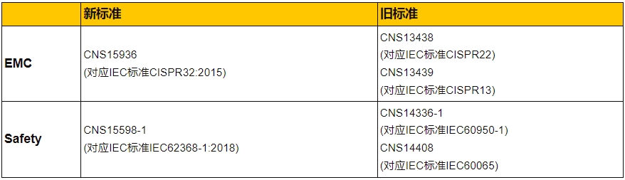 **BSMI IT/*類產(chǎn)品最新標準(圖1)