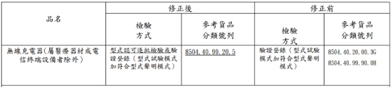 **BSMI IT/*類產(chǎn)品最新標準(圖2)