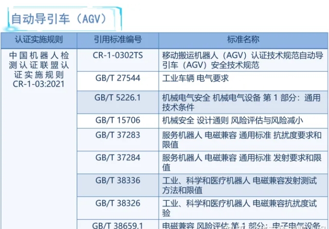 機器人cr認證內容(圖3)