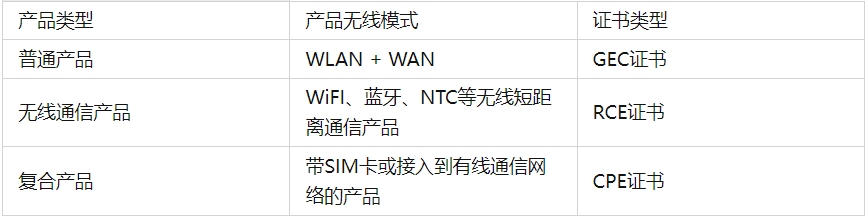 平板電腦菲律賓NTC認證(圖1)