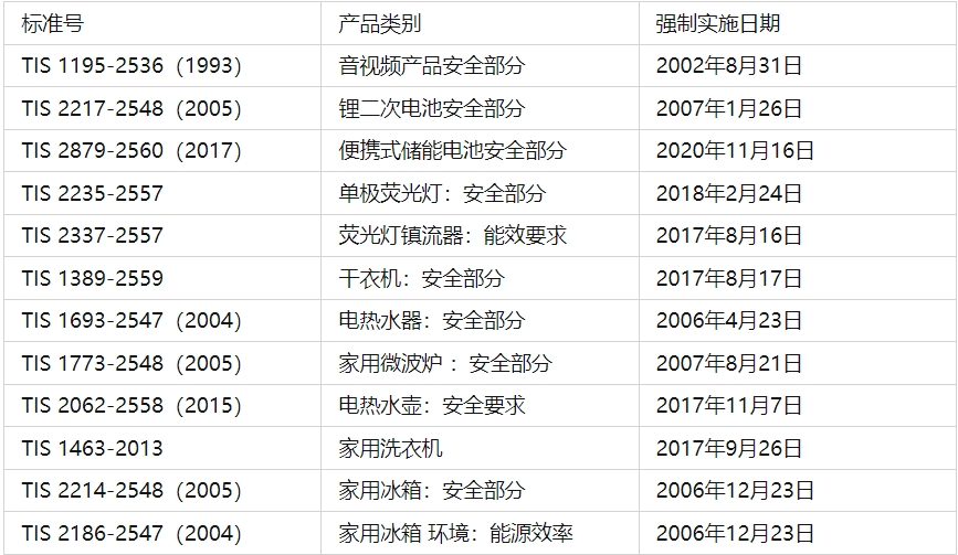 tisi認(rèn)證是什么？(圖1)