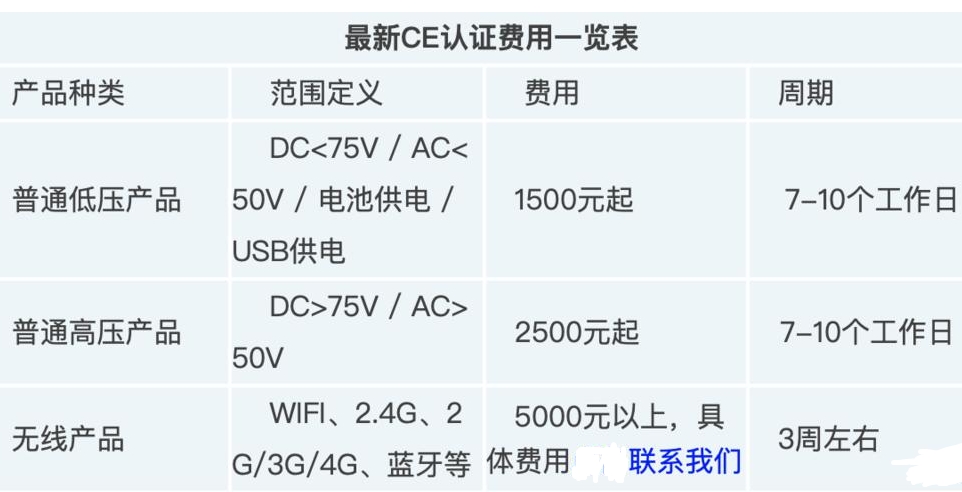 ce認證費用收費標準(圖1)