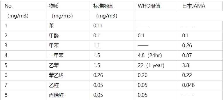 voc是什么意思_BlueAsia(圖1)