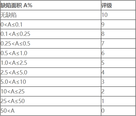 鹽霧試驗等級判定標(biāo)準(zhǔn)及方法(圖1)