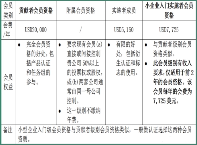 Wi-Fi聯(lián)盟認(rèn)證(圖1)