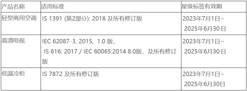 印度BEE電器能效認(rèn)證更新，23年7月1日正式實(shí)施(圖1)