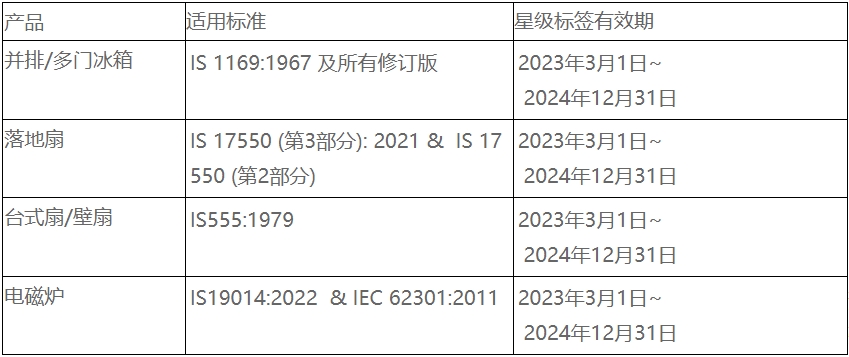 印度BEE電器能效認(rèn)證更新，23年7月1日正式實施(圖2)