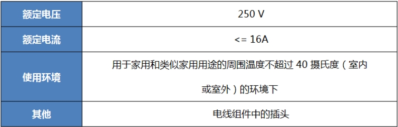 泰國TISI認(rèn)證最新插頭和插座標(biāo)準(zhǔn)TIS166-2549(圖1)