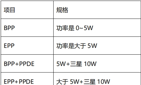  QI認證流程及費用(圖2)