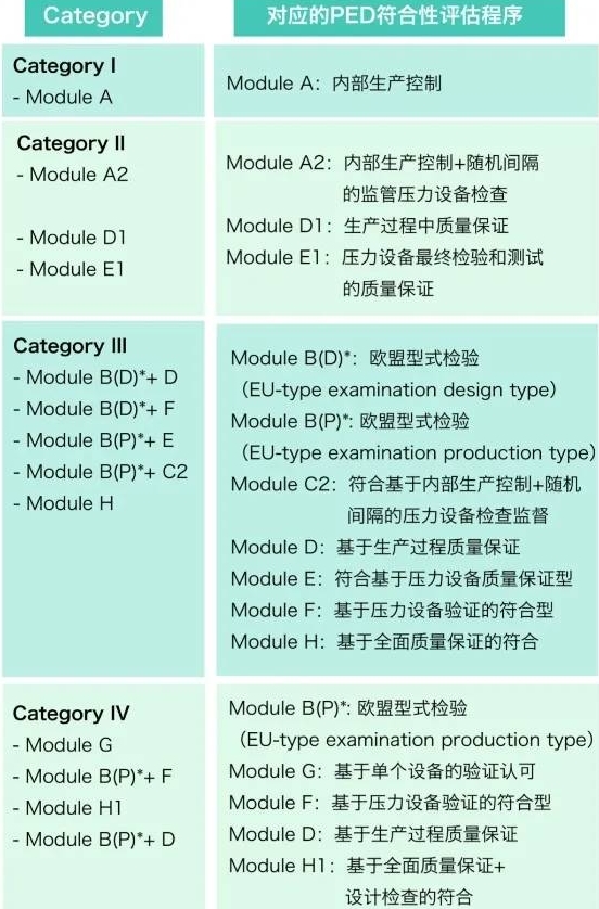 PED和CE認(rèn)證的區(qū)別_BlueAsia(圖1)