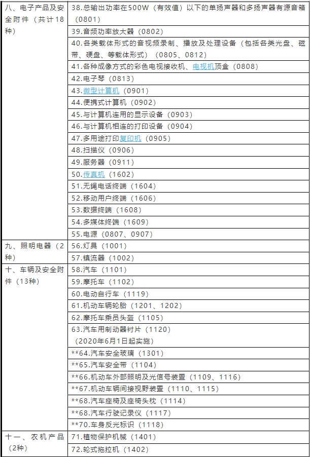 強制性產(chǎn)品認證目錄2023(圖2)