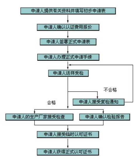 CSA認證項目及標準_藍亞技術(圖1)