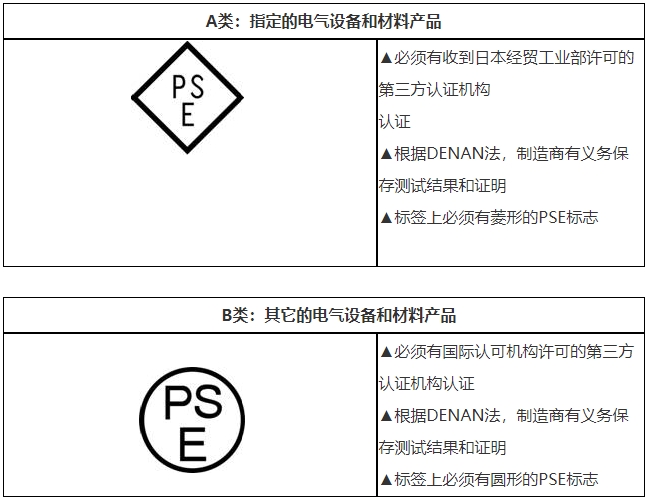 PSE認(rèn)證是什么，費(fèi)用多少？(圖2)