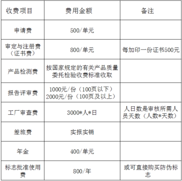 CR認(rèn)證多少錢？(圖2)