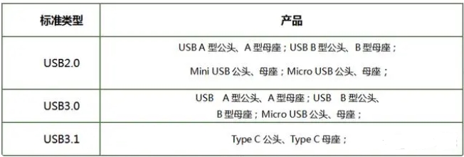 usb if認(rèn)證是什么_**藍(lán)亞(圖1)