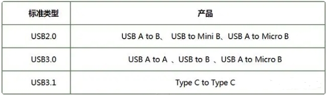 usb if認(rèn)證是什么_**藍(lán)亞(圖2)