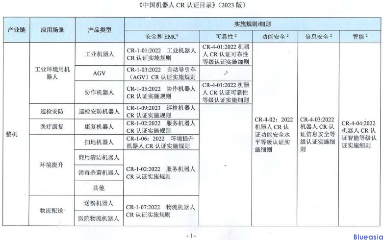 CR認證目錄(2023)(圖1)